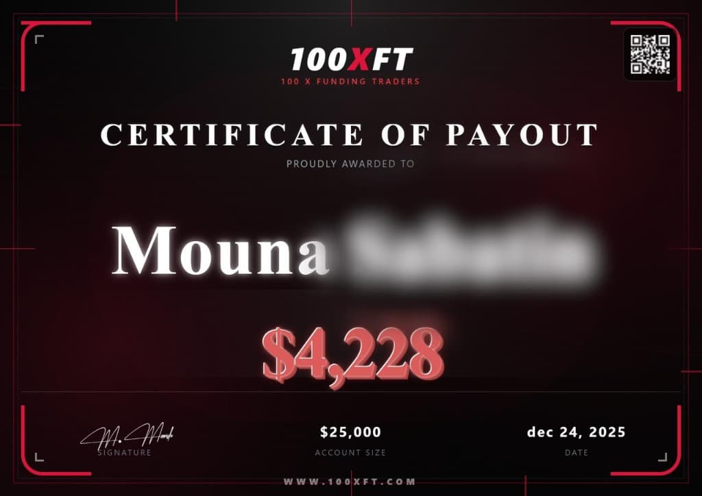 Payout Certificate 2
